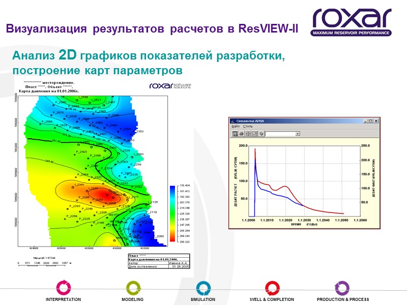 Анализ 2D графиков показателей разработки, построение карт параметров  Визуализация результатов расчетов в ResVIEW-II